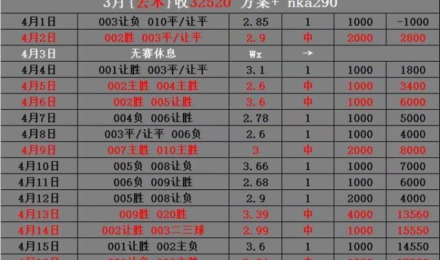 周六025法甲 雷恩VS尼斯 比分预测