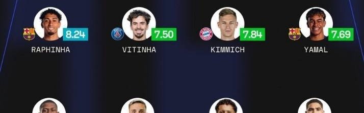 Sofa评本赛季欧冠最佳阵：登贝莱领衔巴黎5人，亚马尔、凯恩在列