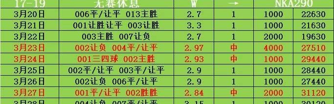 周日014法甲 南特VS昂热 比分预测