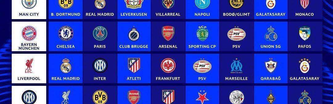 欧冠分组出炉！大巴黎再入死亡组，皇马战曼城利物浦，巴萨抽好签